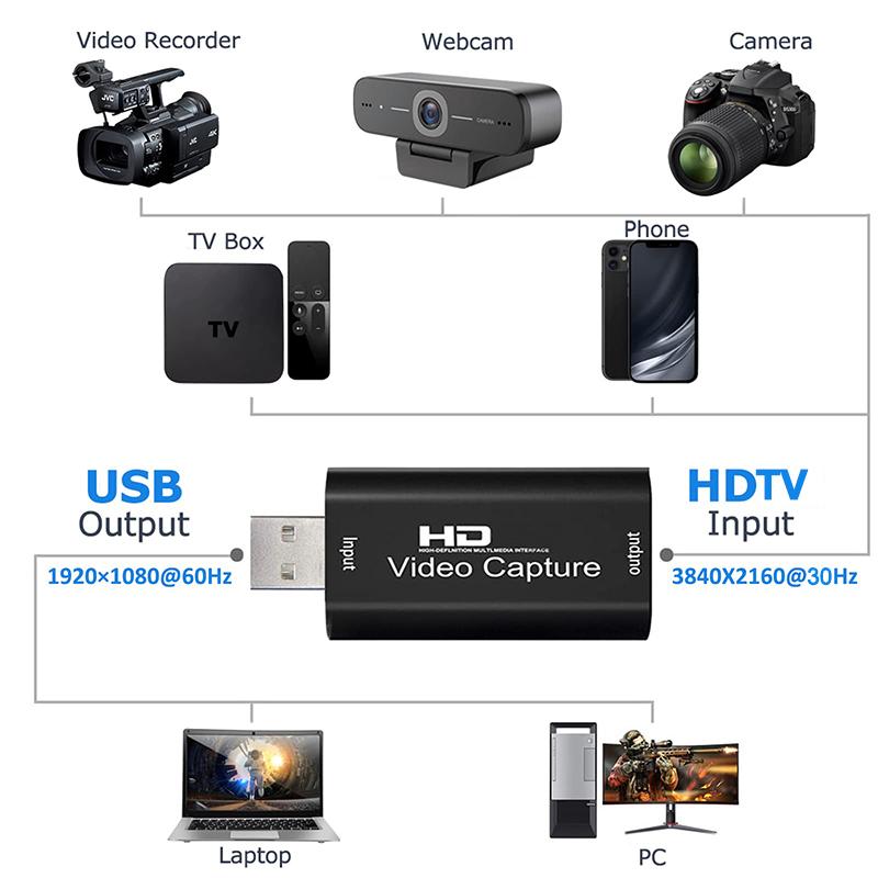 Metal HDMI-compatible to USB Video Capture Card 1080P USB 2.0 Game Grabber Box For PS4 DVD Camera PC Recording Live Streaming