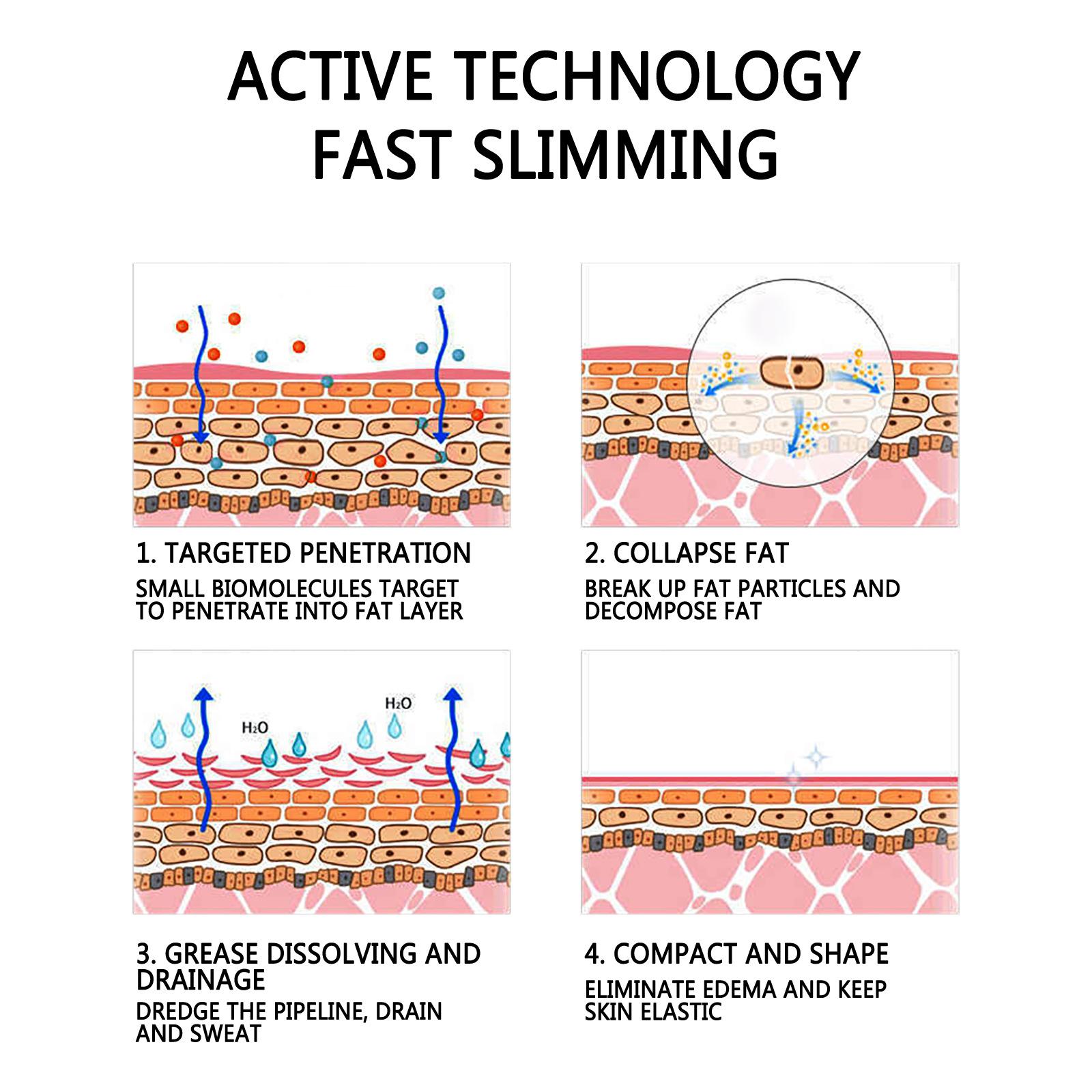 Спрей для сжигания жира Jaysuing — фото 5