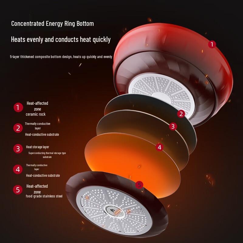 Maikaluo Non-stick Aluminum Alloy Wok