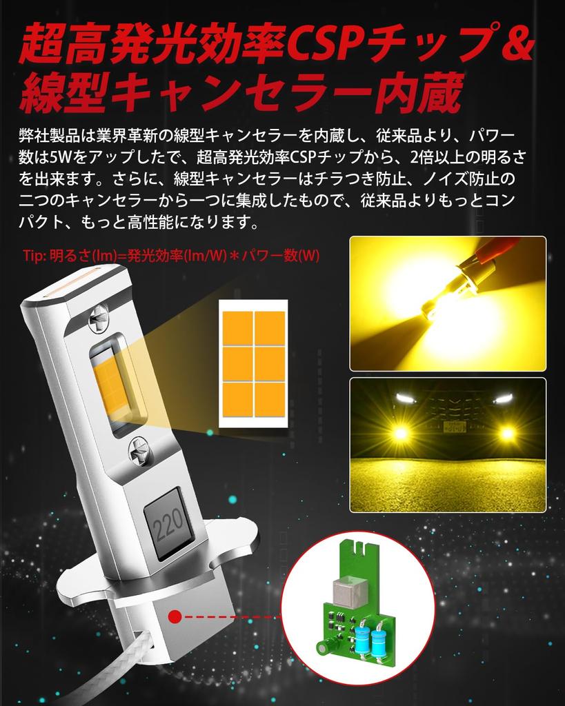 SILIVN H3 LED Fog Lamp, H3 LED, Yellow, H3 LED, Short Bulb, Explosive Light,