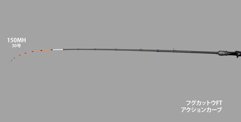 Alpha Tackle Pufferfish Cuttlefish FT 150MH