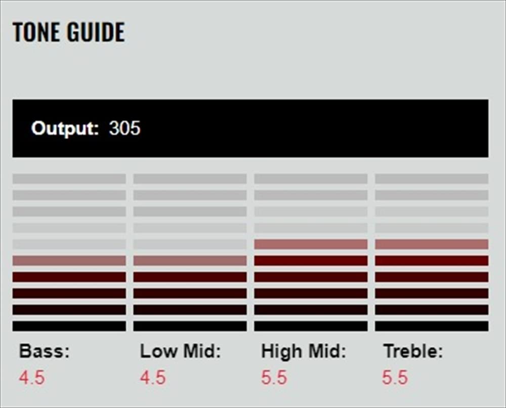 DiMarzio Pickup "FRED" Black/Cream DP153-BC