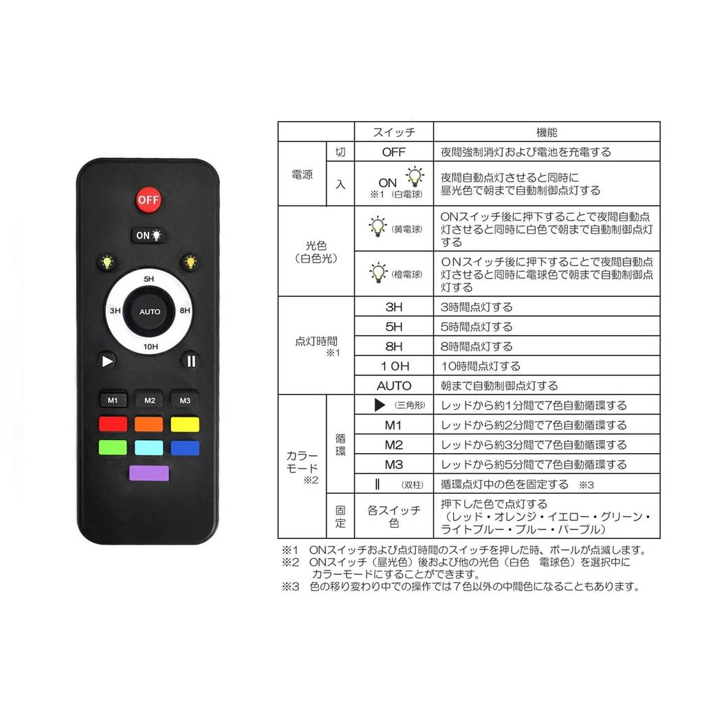 GWSOLAR Pool Ball 20cm 60lm Smart Stays On Until the Next Warm and Seven Color Options As a Decorative Light or Floating Ball No Wiring Waterproof To