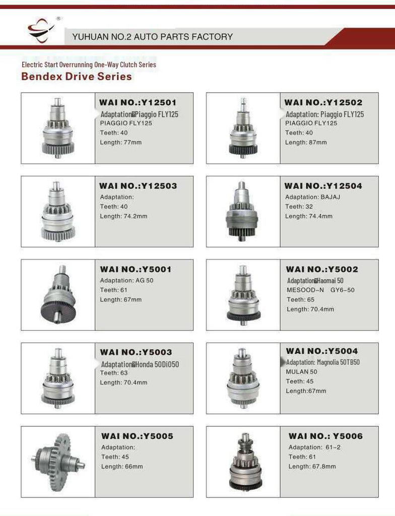 Motorcycle Starter Disc Assembly for Jianshe Yamaha/JS110/JY110/JYM110