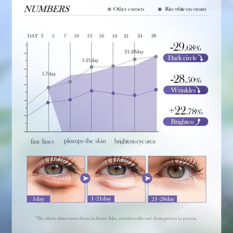 Blueberry Antioxidant Eye Cream SADOER Hyaluronic Acid Moisturizing Hydrating Skin Rejuvenation Eye Cream