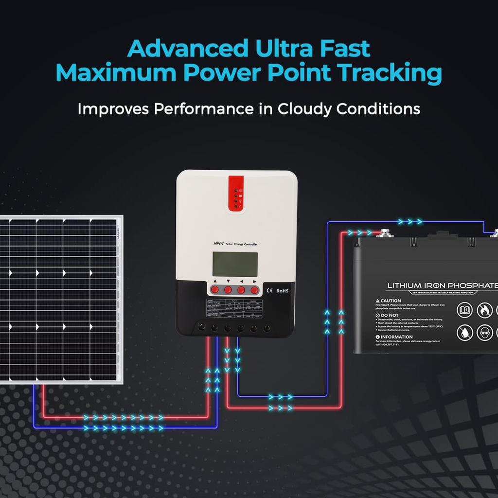 MPPT Solar Controller 30A 12V 24V Parameter Adjustable LCD Display MPPT Solar Regulator for Photovoltaic Charging Lithium Battery Acid Battery