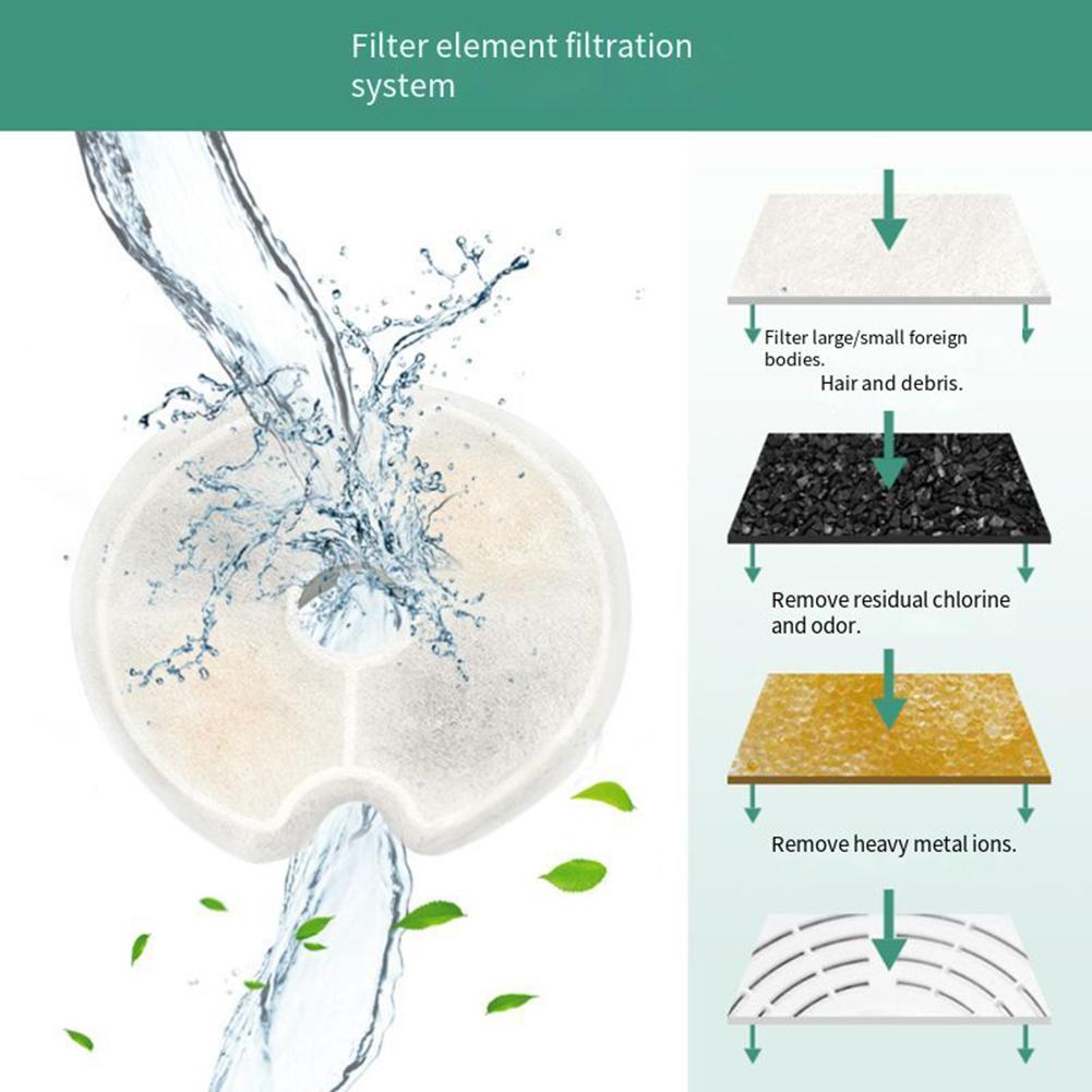 4/8 Pcs Pet Water Dispenser Filter Cotton Activated Carbon & Resin Dog Water Fountain Filters Pet Fountain Replacement Filters