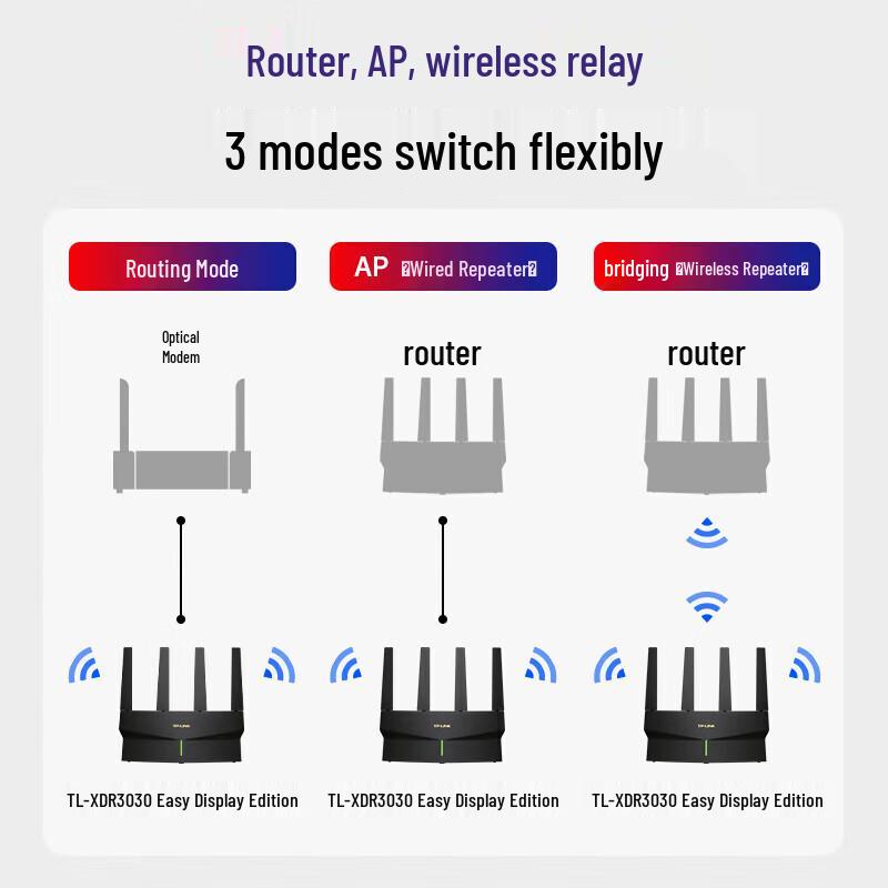 TP-LINK AX3000M WiFi 6 Dual-Band Mesh Wireless Router (CN version)