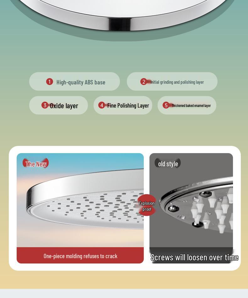 Supercharged Large Shower Head - Single Bathroom Spray Head
