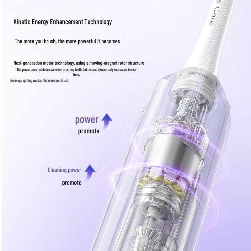 Midea YM3 Sonic Electric Toothbrush - Ice Jade Purple Gift Set CN Plug (adapter Included)