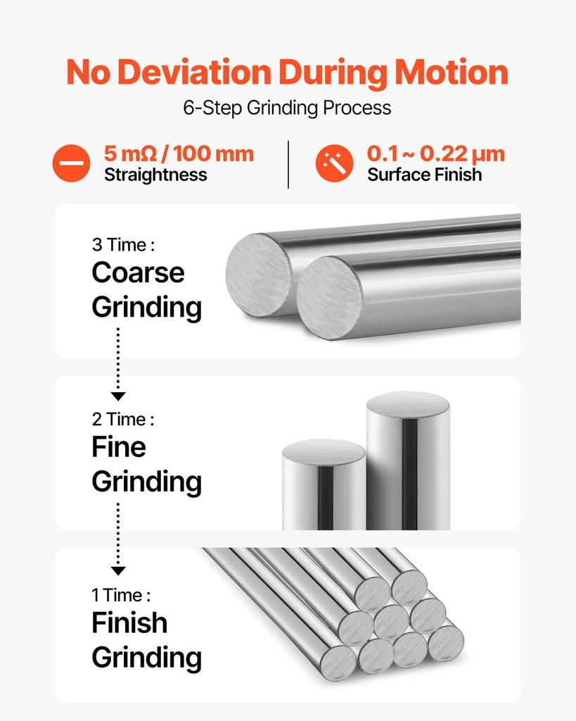 2PCS Linear Motion Rod, 20 Mm X 1200 Mm (0.79 X 47.24 In), SFC20 Carbon Steel Linear Rod Shaft, Anti Rust and High Precision, High Hardness Shaft, for