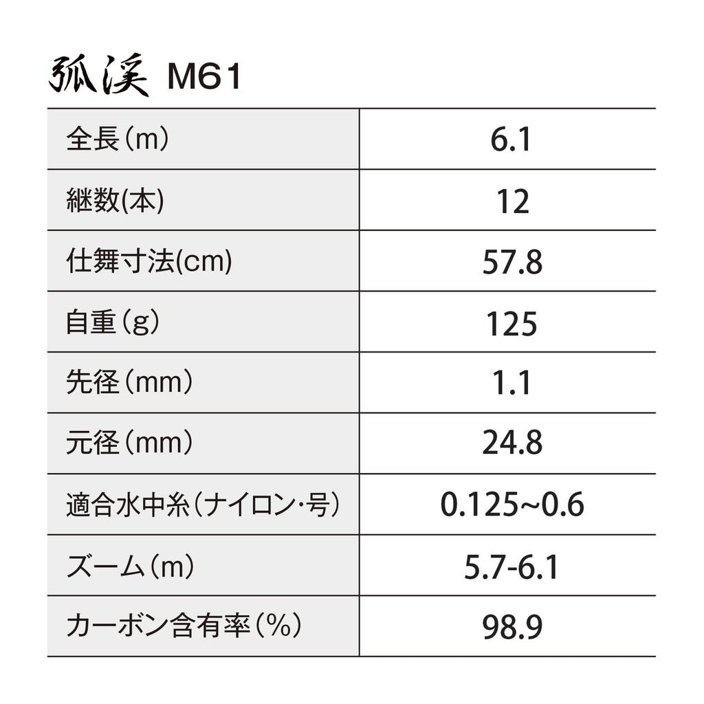 SHIMANO Stream Rod 26 Kokei M61