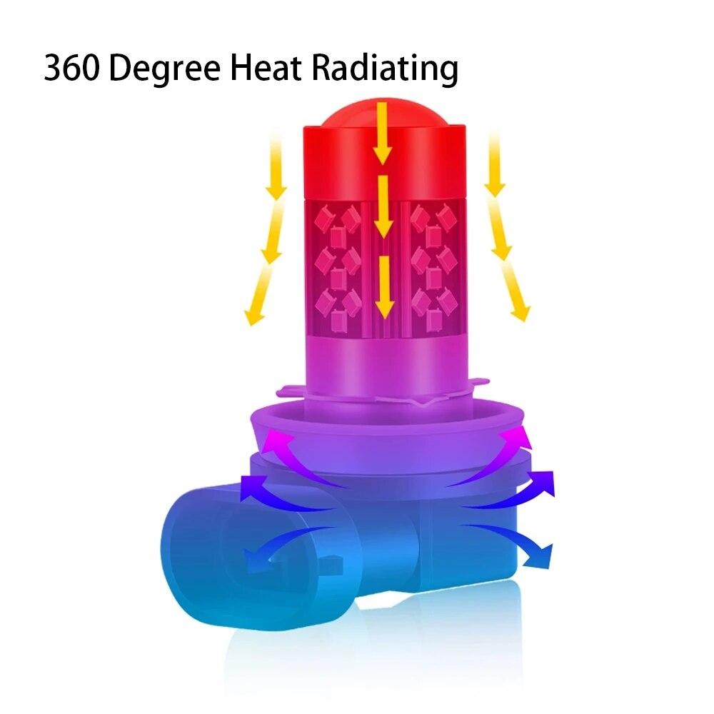 2 Stück LED Auto Nebelscheinwerfer für Toyota Toyota C-HR CHR 2018 Front Nebelscheinwerfer Birne Autozubehör Canbus Fehlerfrei Weiß