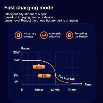 48W Voltmeter USB 18W + Type C 30W Fast Car Charger 12V-24V for Toyota Power Socket Quick Charging Voltmeter Accessories