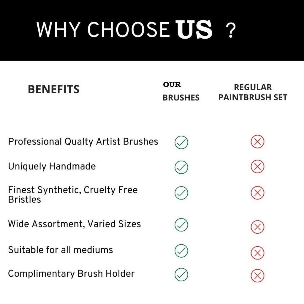 Petal Paint Brushes Set - Handmade Artist Painting Brush Set Including Triangle Petal Dagger Brush for Acrylic, Watercolor, & Gouache Painting