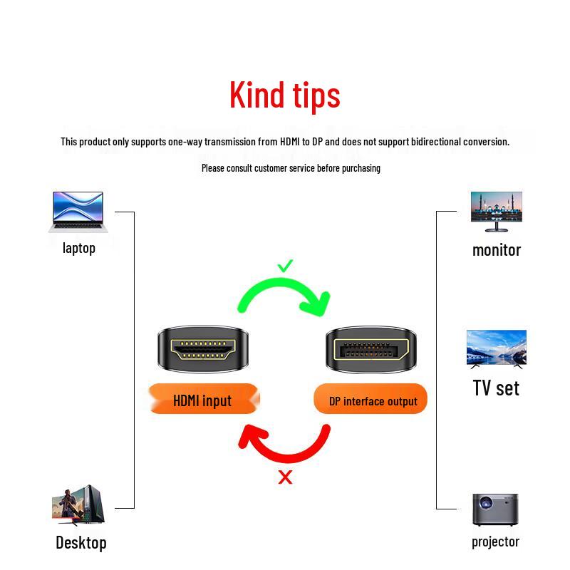 Samzhe HDMI 2.0 to DisplayPort 1.2 4K/60Hz Converter Cable