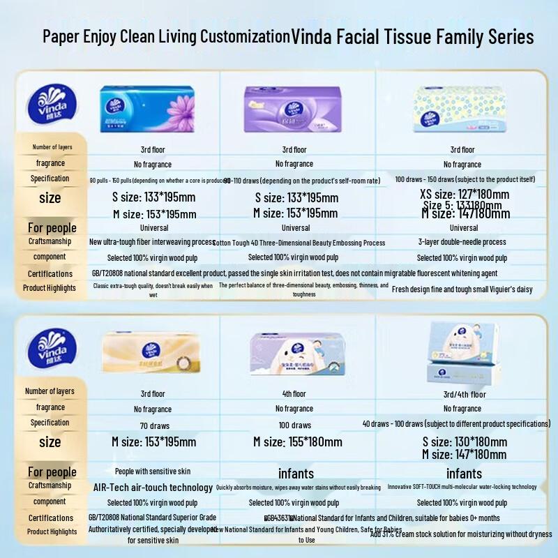 Vinda Ultra-Tough 3-Ply Facial Tissues