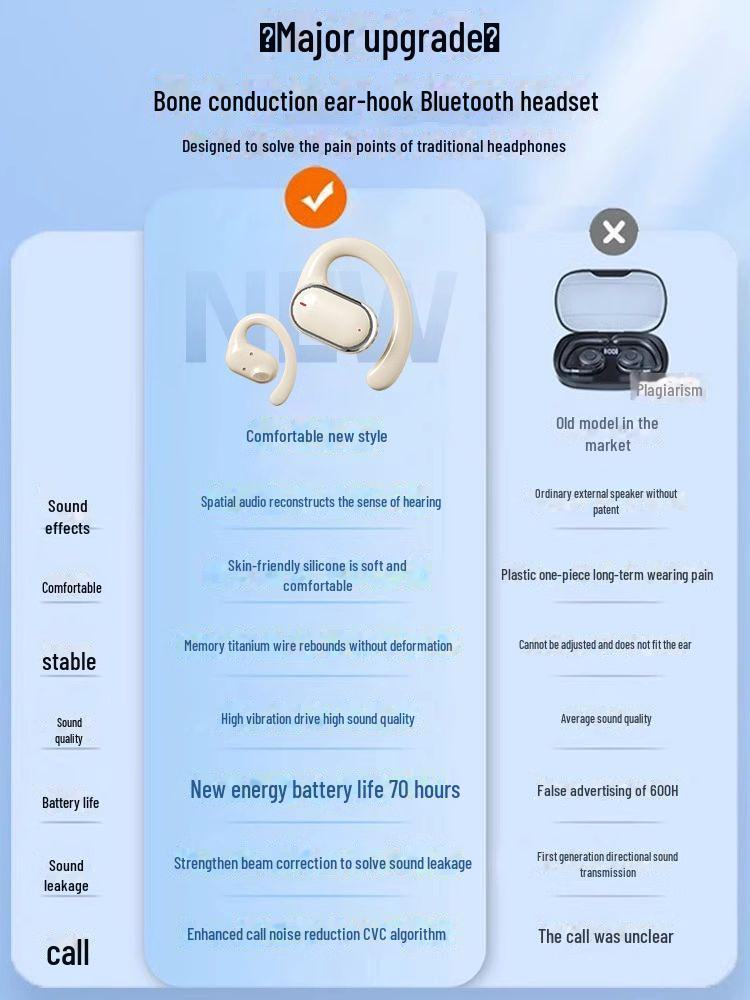 X93 Bluetooth 5.3 Ear-Hook: New Model, High-Quality Sound, Comfortable Fit, Digital Display, Long Battery Life