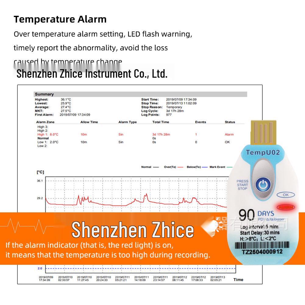 120-Day Disposable Temperature Logger for Cold Chain Transport, Refrigerated Trucks, and Medical Drug Recording with PDF Report