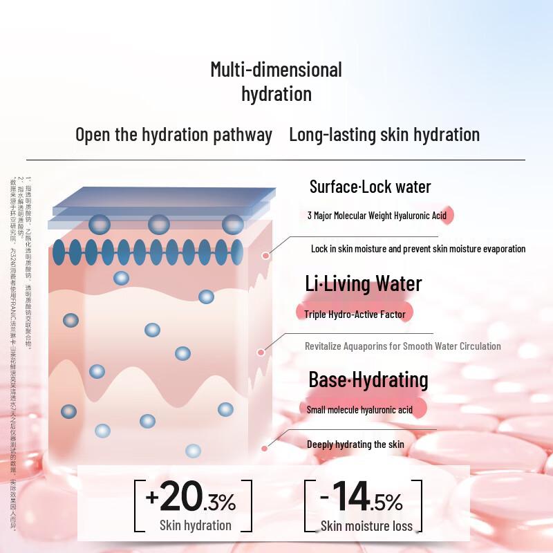 FRANIC Skincare Gift Sets