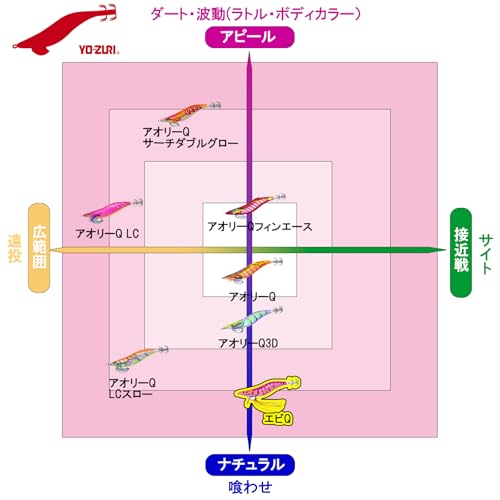 DUEL YO-ZURI Egi Shrimp Q No. 3.5 10:Kuruma shrimp squid fishing, bluefin squid, egging