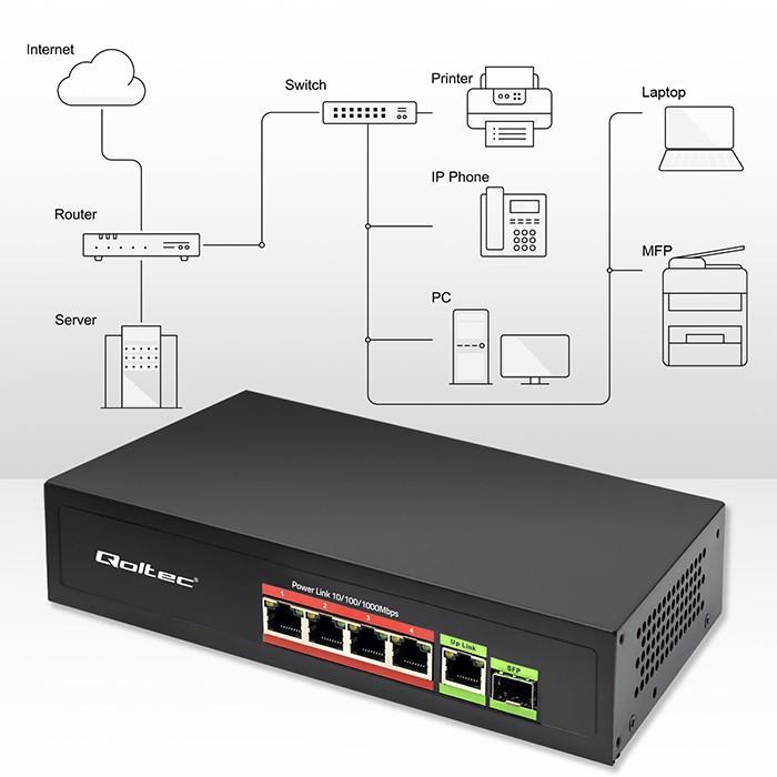 Ethernet PoE SWITCH 4x RJ45 PoE 1x RJ45Upli