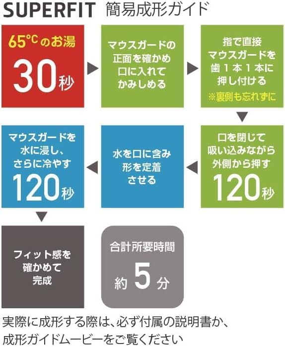 ShockDoctor 8801A SUPER FIT for and Martial Arts Mouthguard, Molded, Protective, Lightweight, Thin, Adult, Black, Sports, Training,