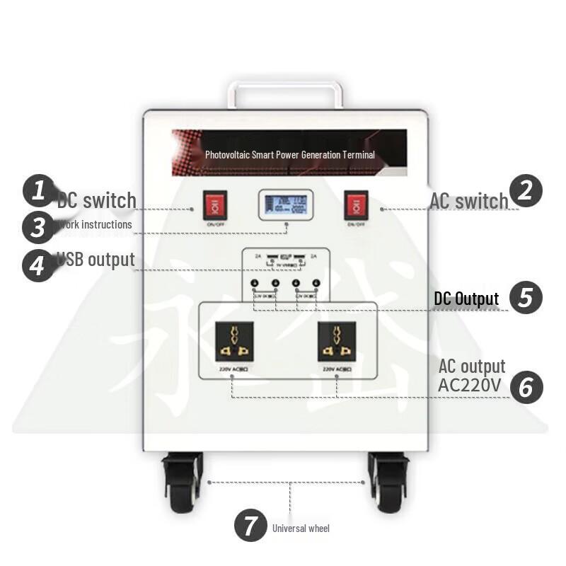 Yongdai Solar & Wind Hybrid Power System