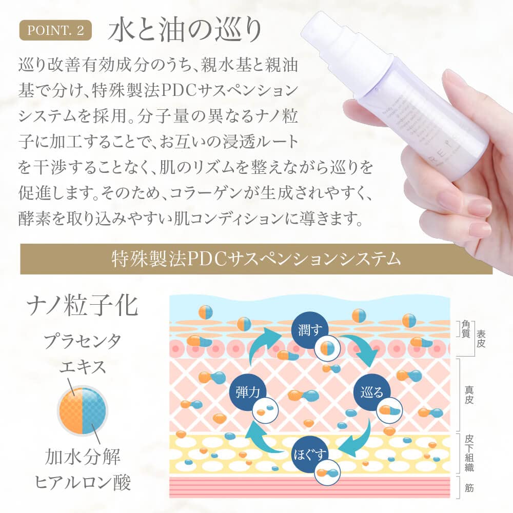 REISE Hyaluronic Acid White Jelly 30ml the PDC Suspension a special technique that addresses blood flow problems in the Pore Essence, W50, [Uses