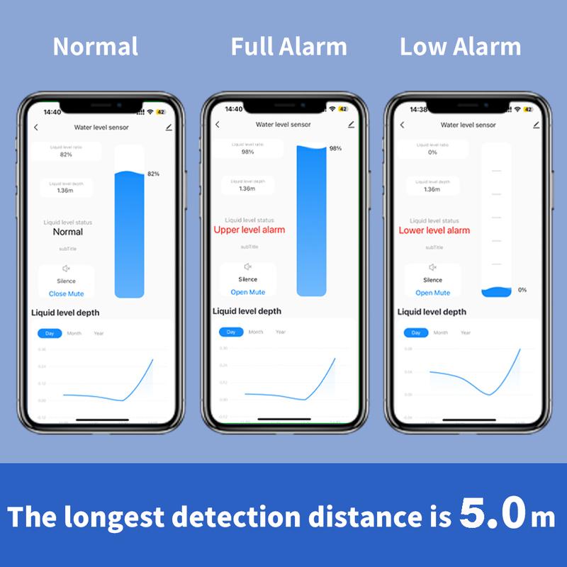 Tuya WiFi or ZIgbee Ultrasonic Water Level Sensor Wireless Gauge Water Tank Level Monitor Waterproof IP65 Water Leak Detector