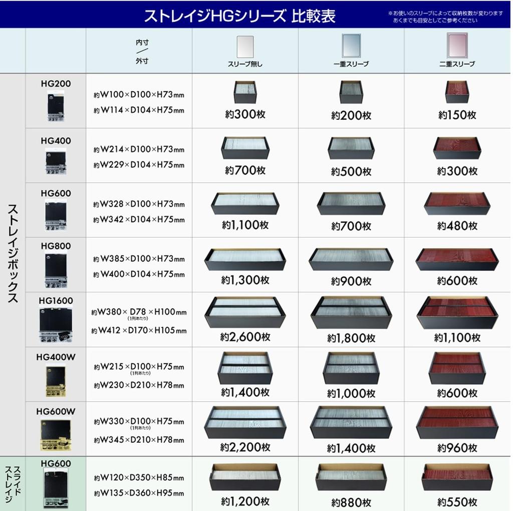 Storage Box HG Series 200 (Single Item, Size)