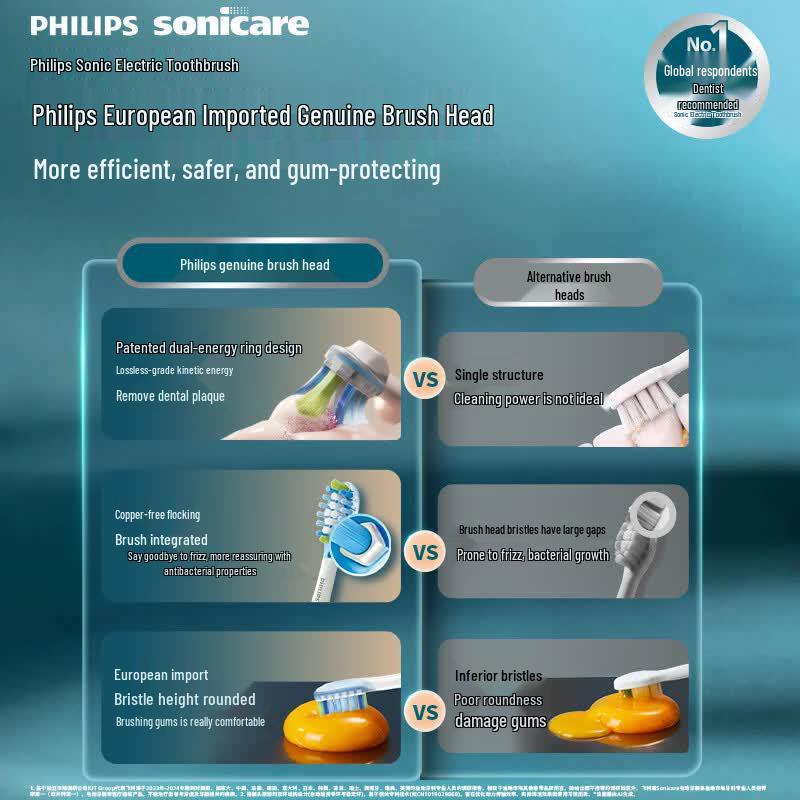 Philips Official Replacement Toothbrush Heads CN plug (adapter included)