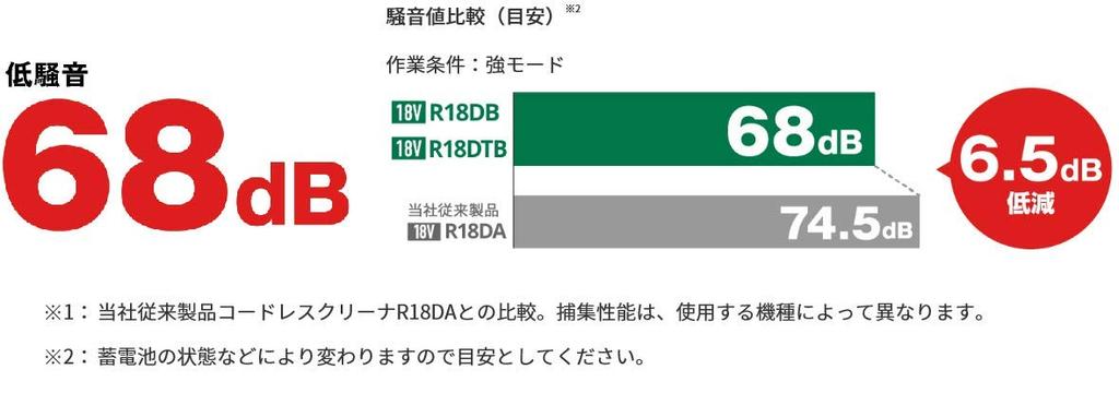 HiKOKI 18V Cordless Vacuum Cleaner Handy Stick Cleaner Maximum Suction Power 40W Lightweight Storage Battery and Charger Included 1 Stage Cyclone Unit