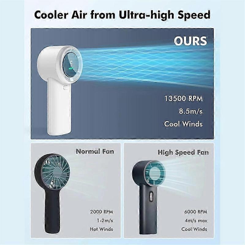 Wearable Fan 5-speed High-velocity, Usb Rechargeable With On-screen Display, Compact Design For Indoor Outdoor Use A