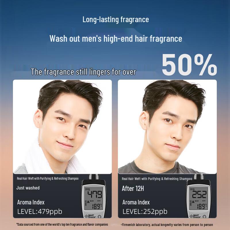 Hefengyu Men's Oil Control Anti-Dandruff Shampoo