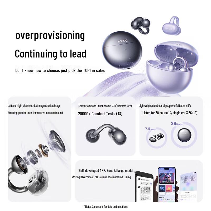 Sainuo S6S Bluetooth Open-Ear Clip-On Sports Headset