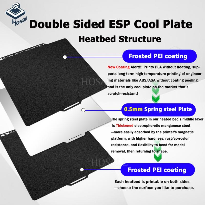 For Bambu Lab P1P P1S A1 X1 X1C P2S Build Plate Super Tack Cool Plate Double Sided Smooth Textured Heatbed 256X256 Build Plat