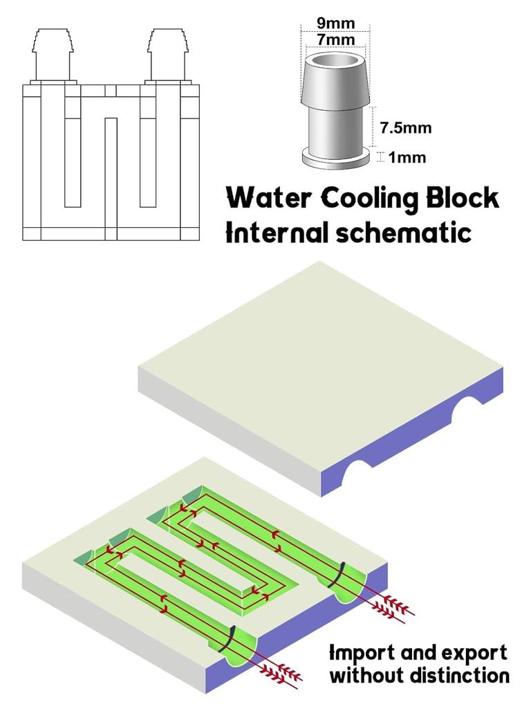 40x40mm Aluminium Wasserkühlung EBANKU Silber Wärmeabsorptionsplatte für Flüssigwasser CPU Kühlsystem Kühltauscher für Grafikkarte und Radiator
