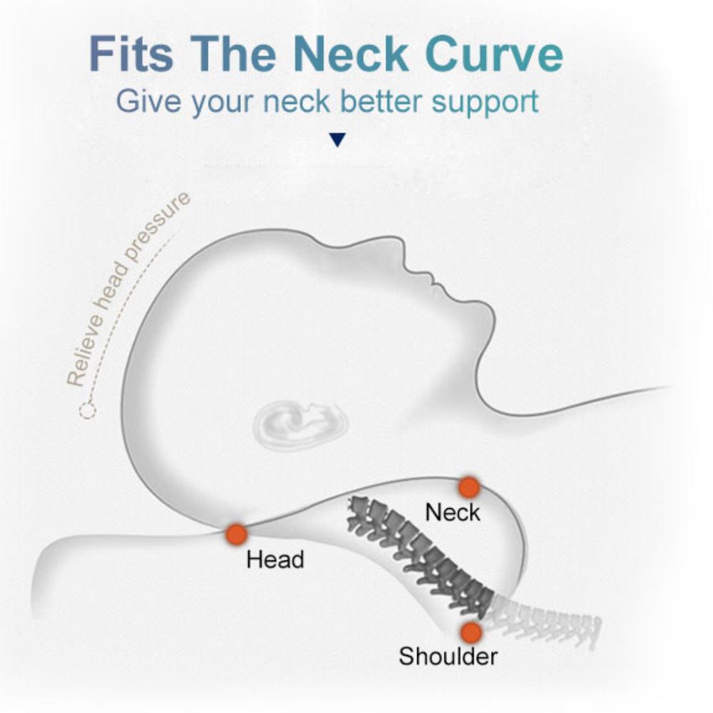 Orthopedic Memory Foam Pillow Slow Rebound Soft Memory Slepping Pillows Butterfly Shaped Relax The Cervical for Adult