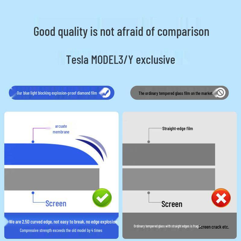 Tesla Model 3/Y Center Console Tempered Glass Screen Protector