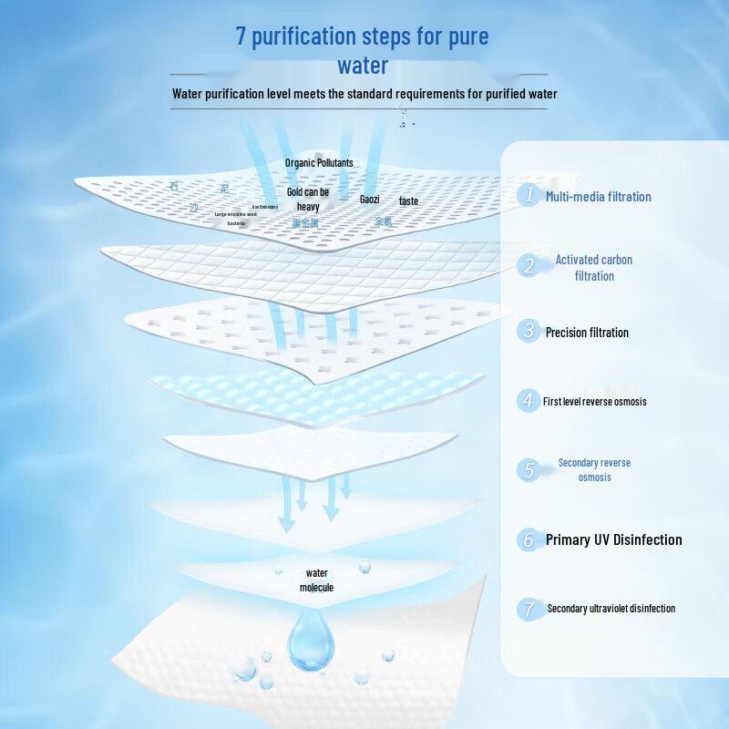 Vinda Pure Water Wet Wipes