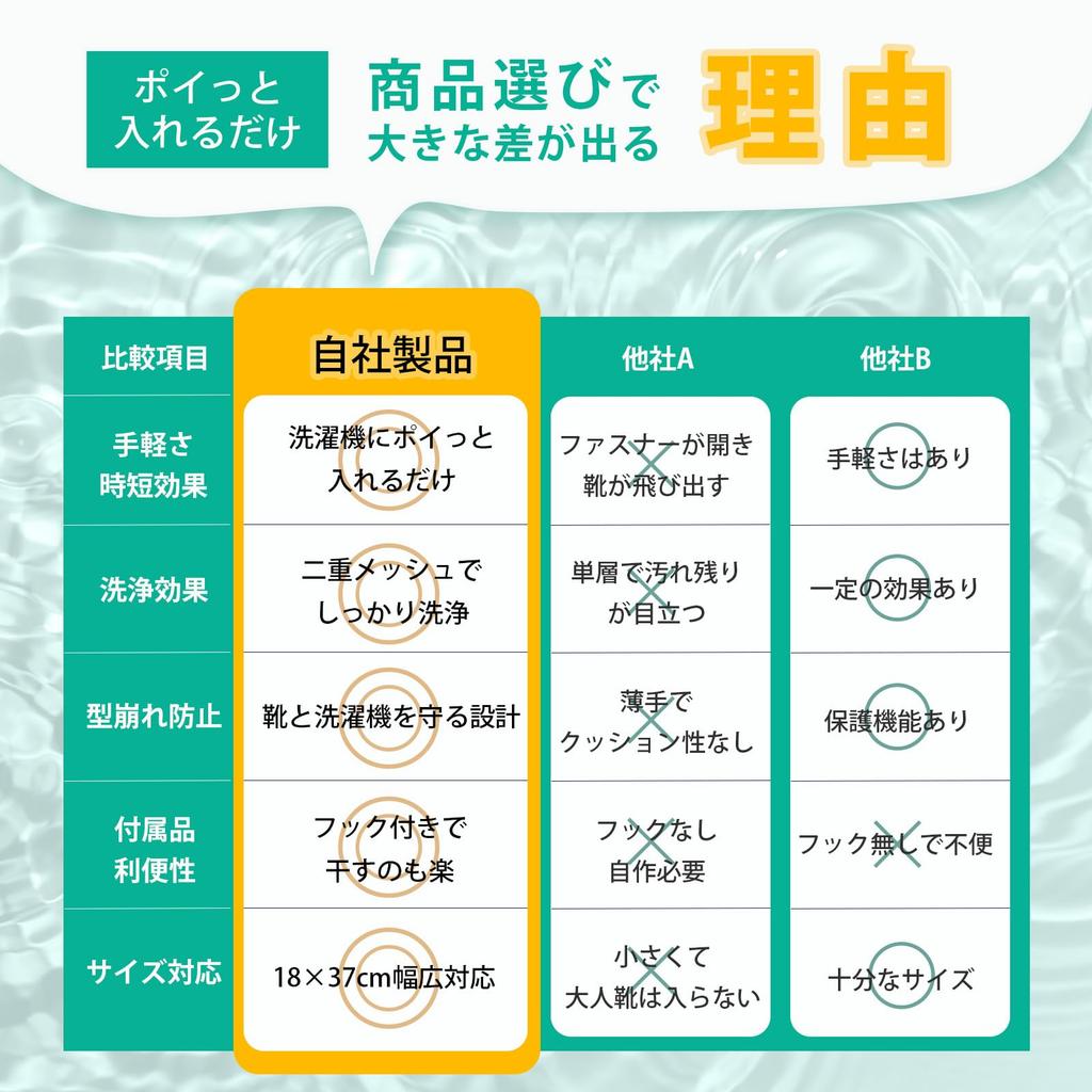 Zestaw do prania butów Luaex 2 szt. przez Organizację i Przechowywanie Można prać w pralce Pranie Zucclean Bęben do użytku w pomieszczeniach i Siatka na sneakersy, [Nadzorowany Doradca,