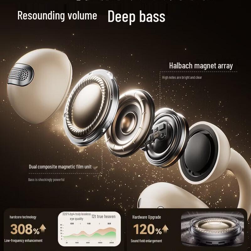 SANAG Z60S Open-Ear Clip-On Bluetooth Headphones