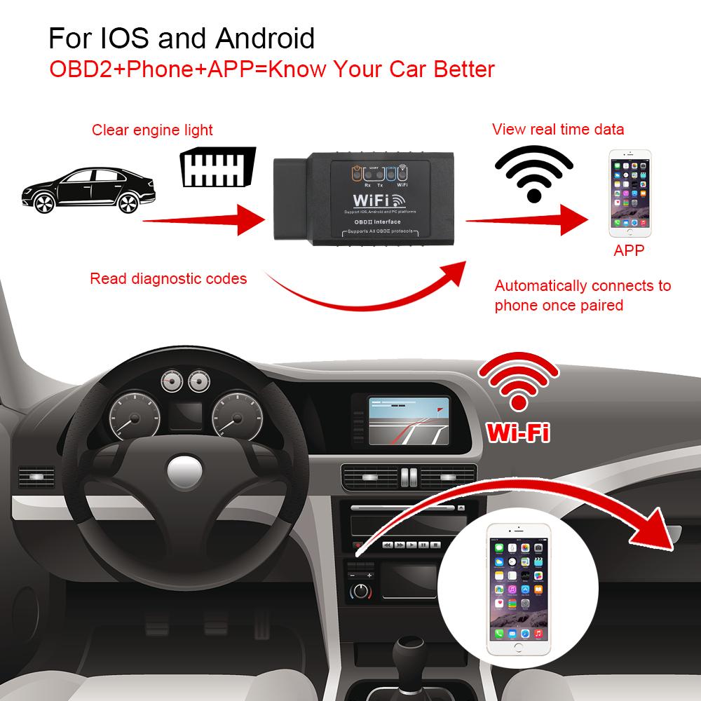 Automotive Diagnostic Scanner for iOS & Android OBD2 Car Detector ELM327 WIFI Check Engine Light Diagnostic Tool OBDII Scan Tool