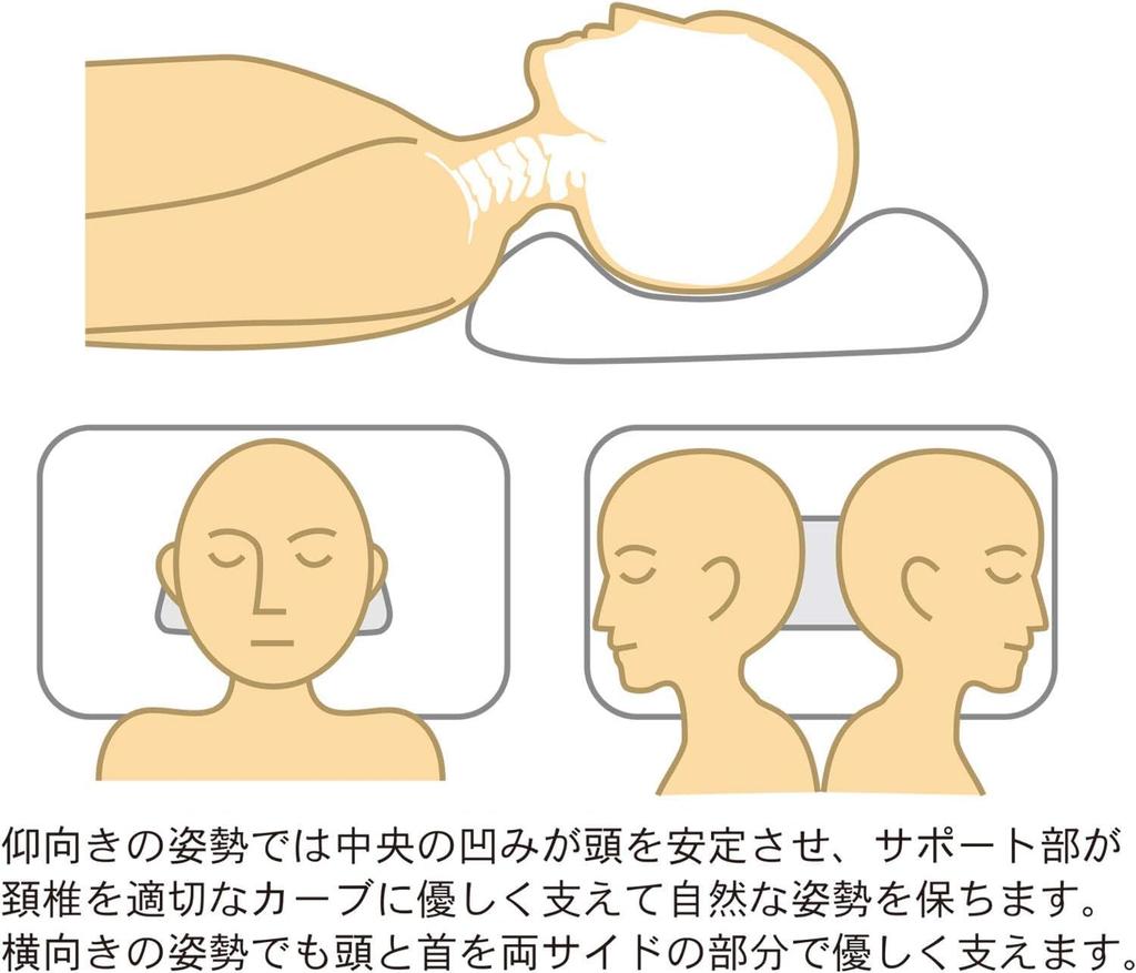 Tri-Core Cervical Support Pillow, Anti-Snoring Pillow, Large