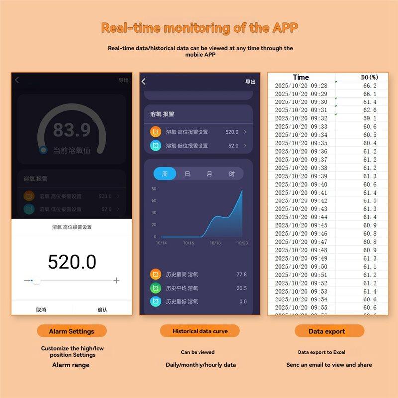 2025 Trend Pool Water Monitor DO Tester Aquaculture Water Quality Tester Oxygen Contents Detector
