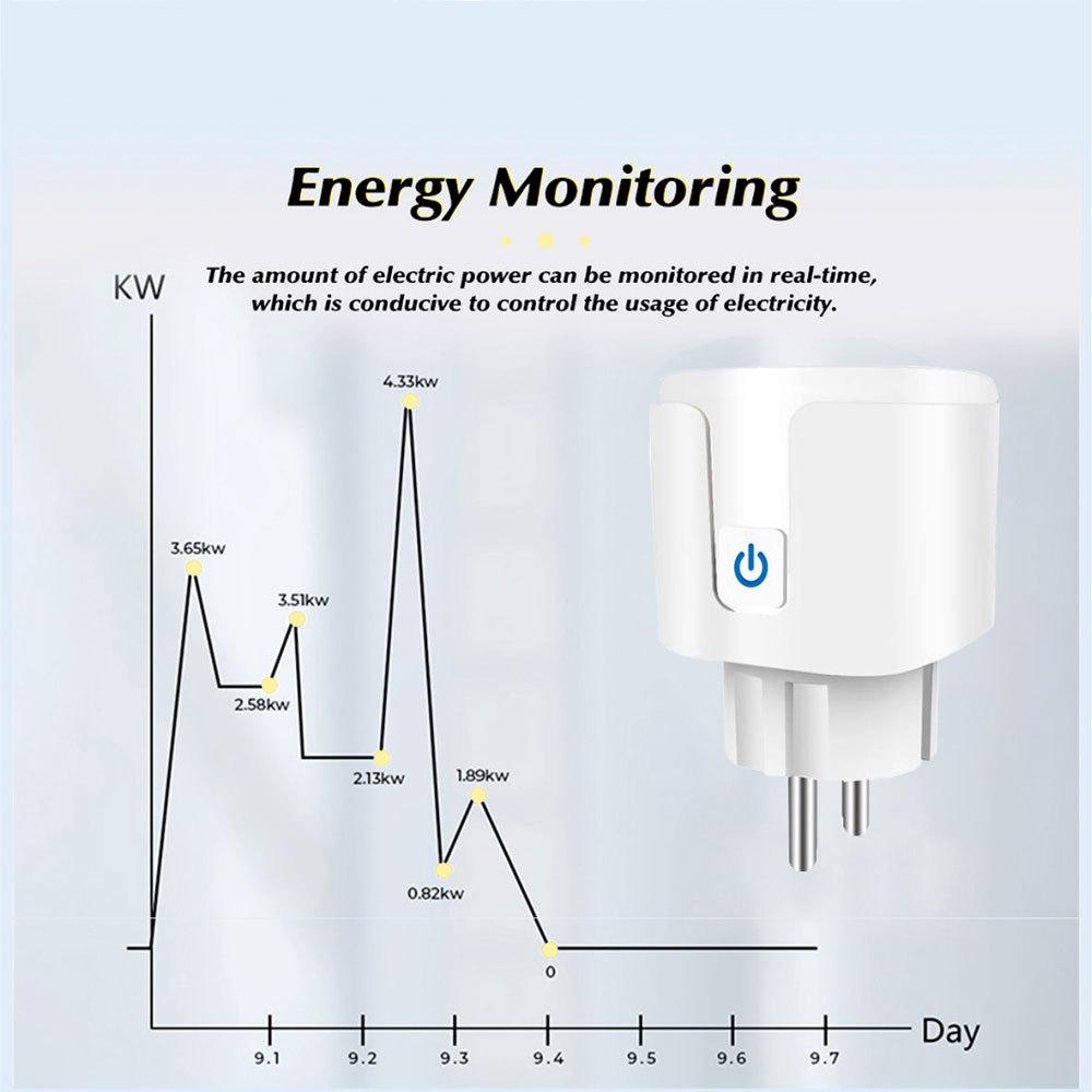 Tuya Smart WiFi Plug 16A/20A - EU Energy Monitoring Power Socket, Works with Alexa Google Home & Smart Life App