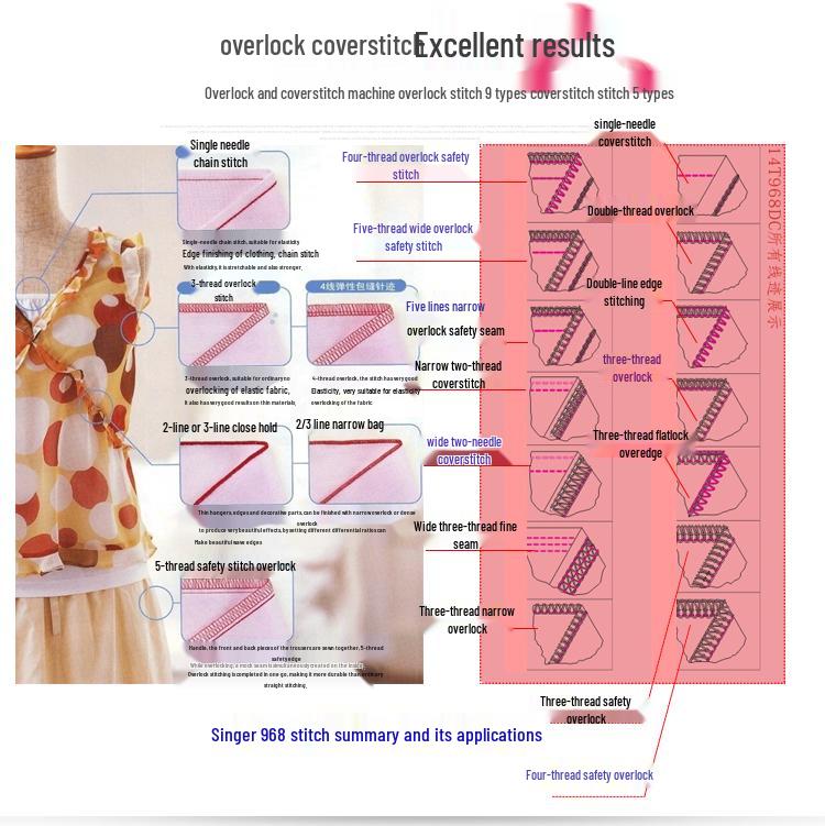 Singer 968 Overlock and Three-Needle, Four-Thread Coverstitch Serger for Household Sewing
