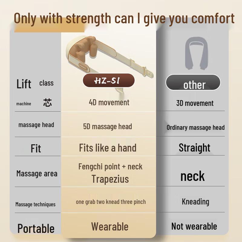 HEZHENG Neck and Shoulder Kneading Massager CN Plug (adapter Included)
