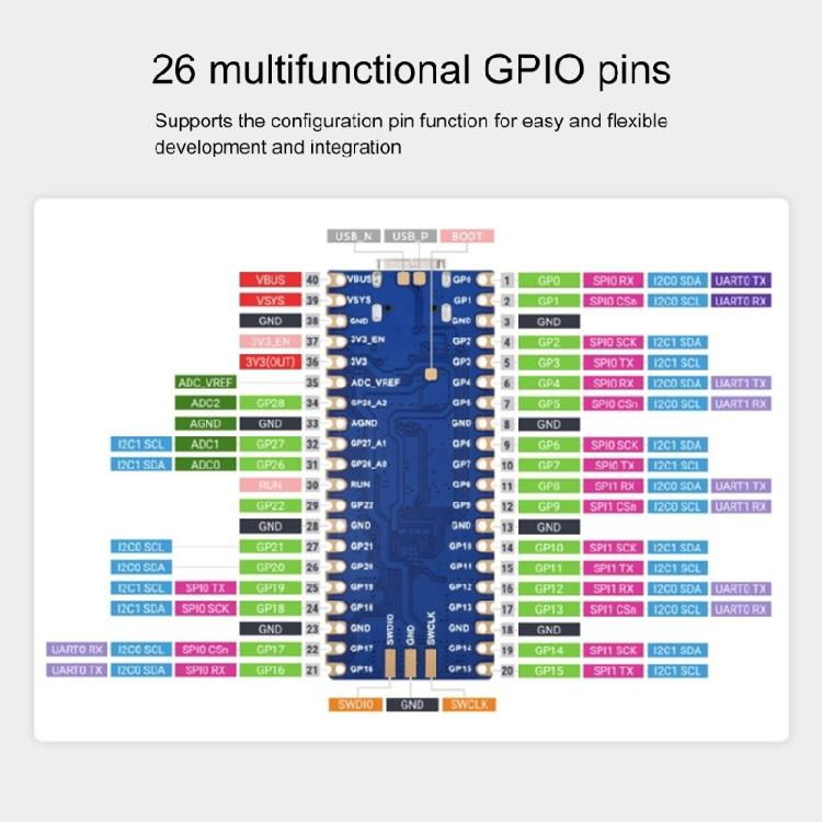 Innovative RP2350 Plus Development Board Supporting Low Power Sleep Modes and USB Host Functionality